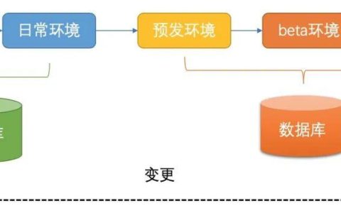 测试开发新人手册：基础篇（新手引导测试用例）