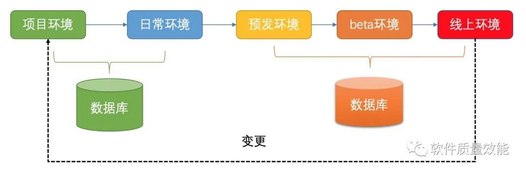 测试开发新人手册：基础篇（新手引导测试用例）