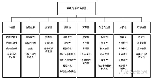 测试开发新人手册：基础篇（新手引导测试用例）