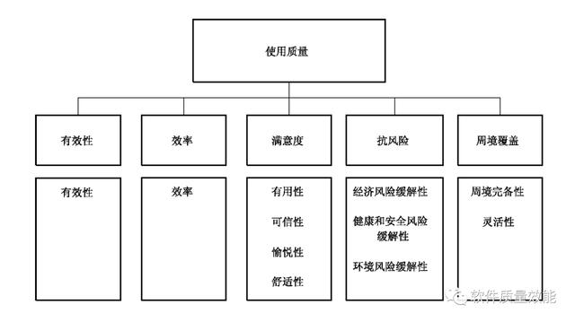 测试开发新人手册：基础篇（新手引导测试用例）