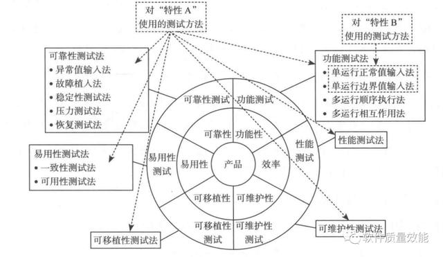 测试开发新人手册：基础篇（新手引导测试用例）