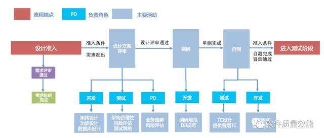 测试开发新人手册：基础篇（新手引导测试用例）