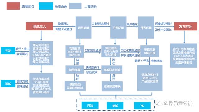 测试开发新人手册：基础篇（新手引导测试用例）