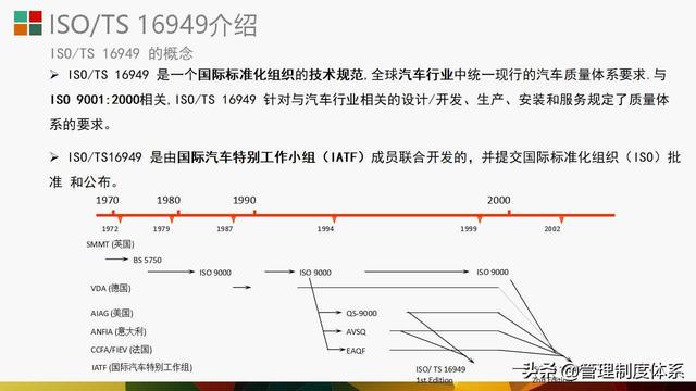 质量管理体系五大工具介绍及应用（29页）（质量管理体系5大工具）