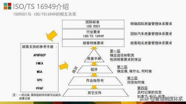 质量管理体系五大工具介绍及应用（29页）（质量管理体系5大工具）