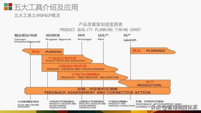 质量管理体系五大工具介绍及应用（29页）（质量管理体系5大工具）