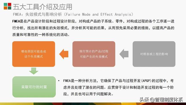 质量管理体系五大工具介绍及应用（29页）（质量管理体系5大工具）