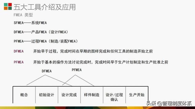 质量管理体系五大工具介绍及应用（29页）（质量管理体系5大工具）