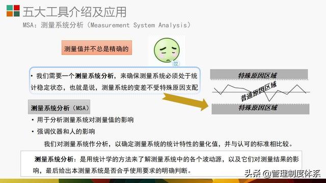 质量管理体系五大工具介绍及应用（29页）（质量管理体系5大工具）