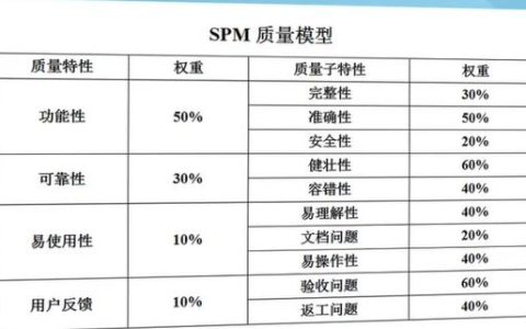 软件项目管理 8.4.软件项目质量计划（软件项目质量计划 ppt）