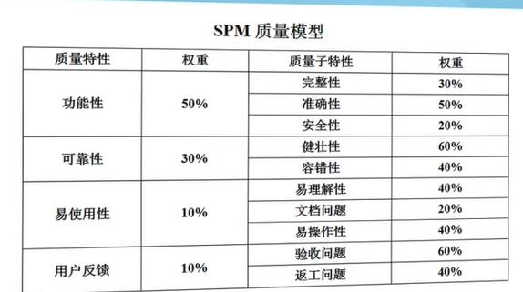 软件项目管理 8.4.软件项目质量计划（软件项目质量计划 ppt）