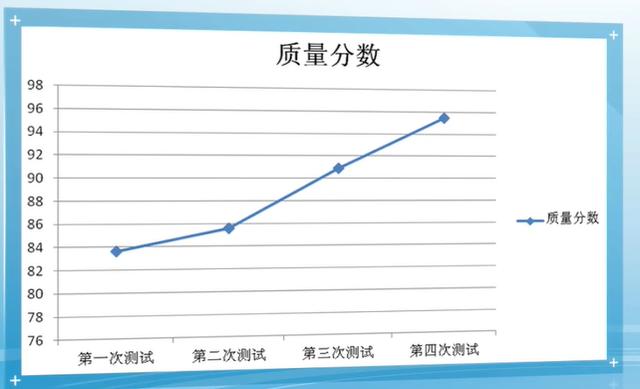 软件项目管理 8.4.软件项目质量计划（软件项目质量计划 ppt）