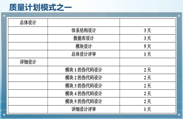 软件项目管理 8.4.软件项目质量计划（软件项目质量计划 ppt）