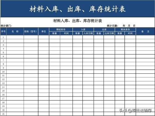 都2019了，你还用Excel管理库存？推荐1款免费的进销存软件（excel做库存管理软件）