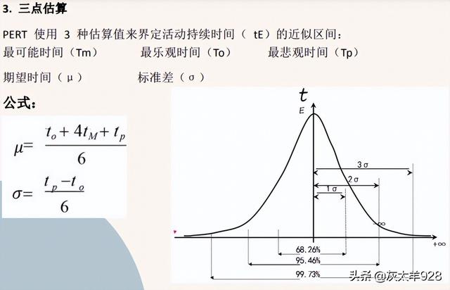 项目管理中三点估算(PERT)的理论和应用（项目管理三点估算法例题）