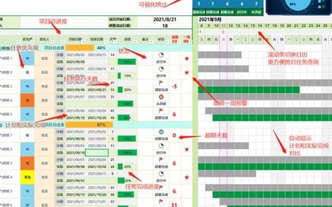 领取保存：项目管理进度表（甘特图）2021年9月优化Excel模板（excel甘特图做进度计划）