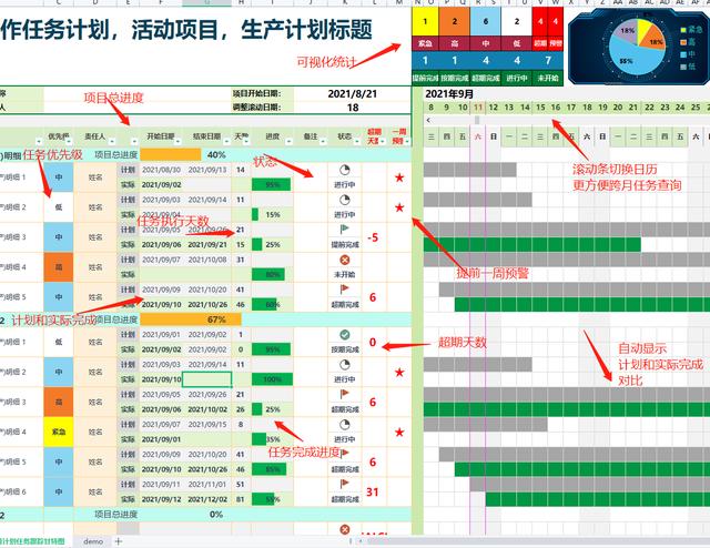 领取保存：项目管理进度表（甘特图）2021年9月优化Excel模板（excel甘特图做进度计划）