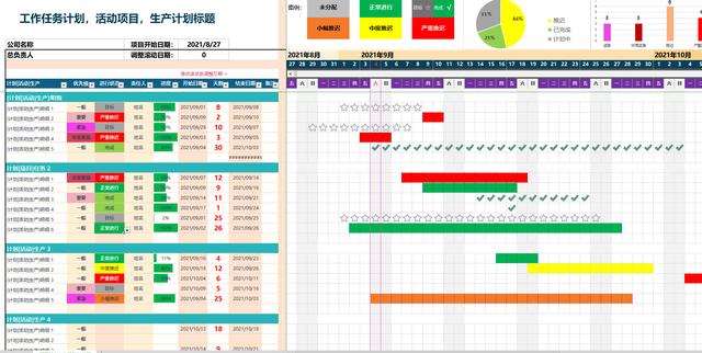 领取保存：项目管理进度表（甘特图）2021年9月优化Excel模板（excel甘特图做进度计划）