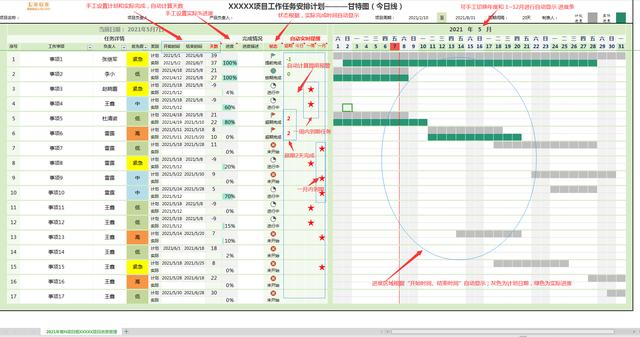 领取保存：项目管理进度表（甘特图）2021年9月优化Excel模板（excel甘特图做进度计划）