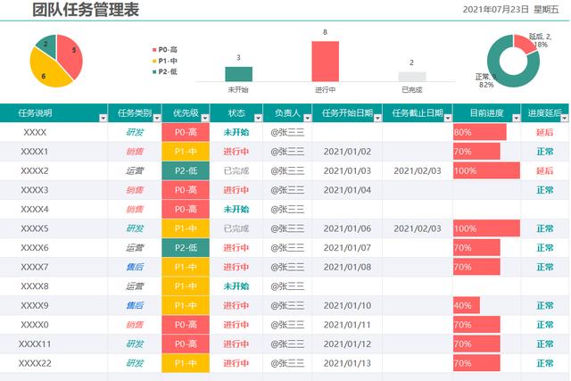 领取保存：项目管理进度表（甘特图）2021年9月优化Excel模板（excel甘特图做进度计划）