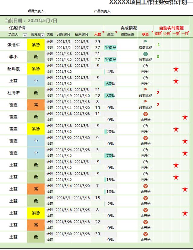 领取保存：项目管理进度表（甘特图）2021年9月优化Excel模板（excel甘特图做进度计划）