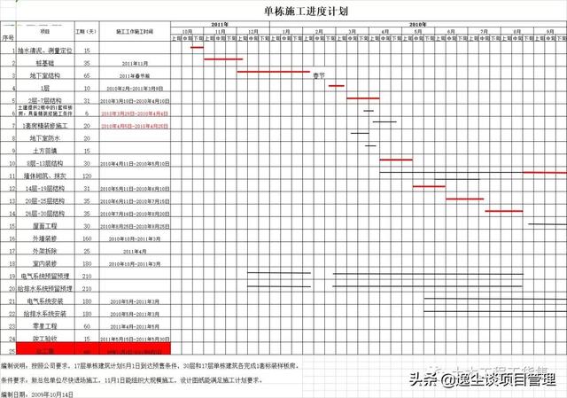 3套施工进度计划横道图模板，一键自动出图，打包免费下载（施工进度计划横道图模板一键输入自动生成）"