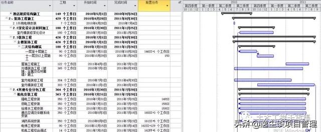 3套施工进度计划横道图模板，一键自动出图，打包免费下载（施工进度计划横道图模板一键输入自动生成）"