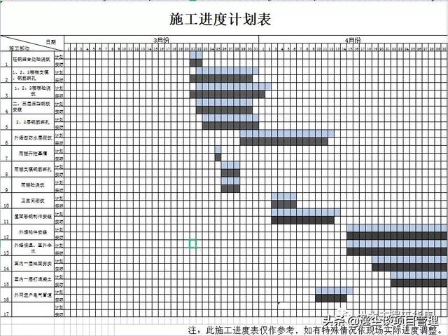 3套施工进度计划横道图模板，一键自动出图，打包免费下载（施工进度计划横道图模板一键输入自动生成）"