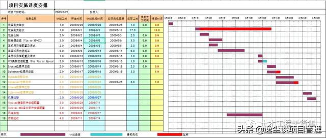 3套施工进度计划横道图模板，一键自动出图，打包免费下载（施工进度计划横道图模板一键输入自动生成）"