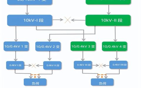 AcrelEMS-SW智慧水务综合能效管理系统解决方案（智慧水务技术与解决方案）