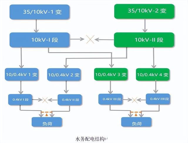 AcrelEMS-SW智慧水务综合能效管理系统解决方案（智慧水务技术与解决方案）