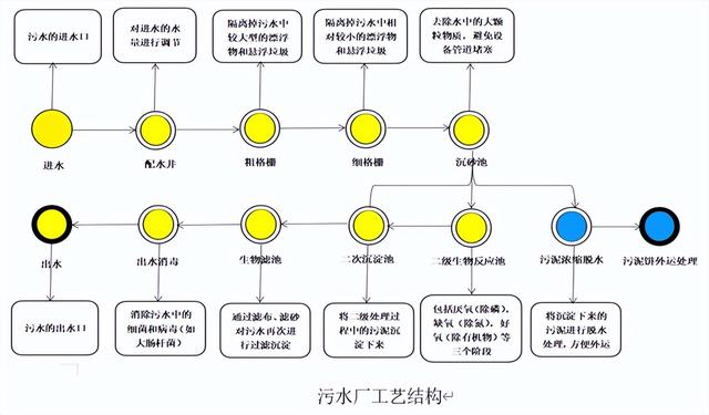 AcrelEMS-SW智慧水务综合能效管理系统解决方案（智慧水务技术与解决方案）