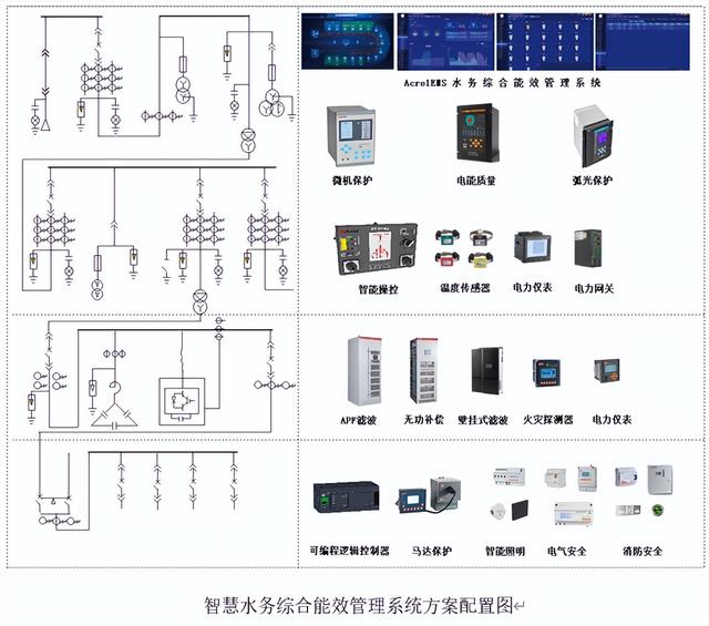 AcrelEMS-SW智慧水务综合能效管理系统解决方案（智慧水务技术与解决方案）