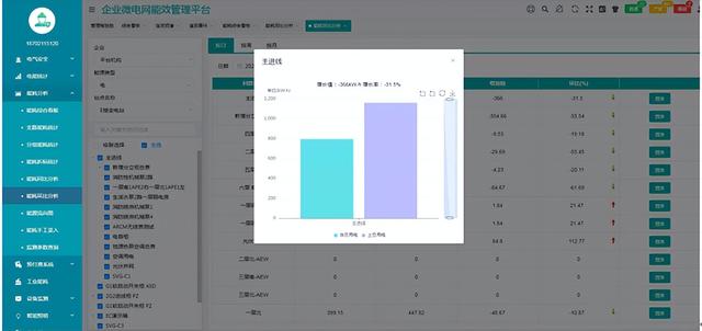 AcrelEMS-SW智慧水务综合能效管理系统解决方案（智慧水务技术与解决方案）