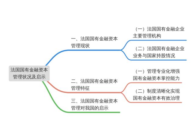 《财政科学》孙家希：法国国有金融资本管理状况及启示