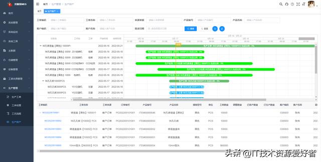 「开源推荐」一款专业、通用、开源、免费的MES生产执行管理系统（开源MES系统）