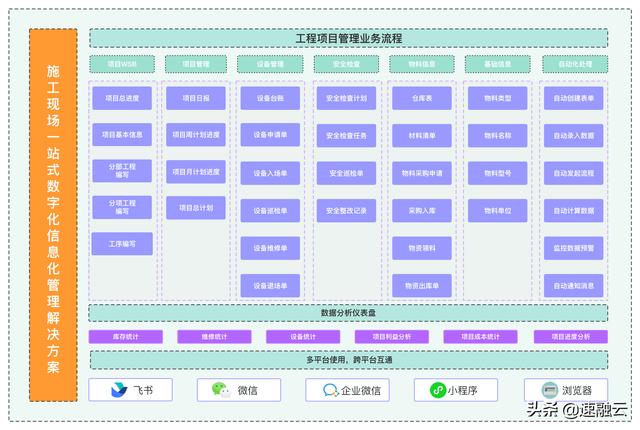 一套解决方案，搞定工程项目管理30个痛点（附架构图）（工程管理痛点梳理）