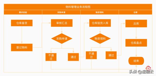 一套解决方案，搞定工程项目管理30个痛点（附架构图）（工程管理痛点梳理）