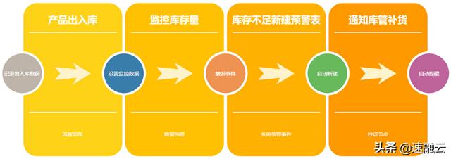 一套解决方案，搞定工程项目管理30个痛点（附架构图）（工程管理痛点梳理）