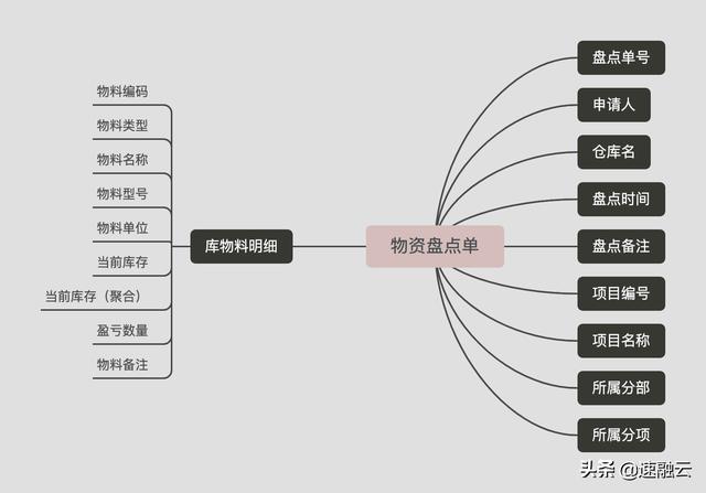 一套解决方案，搞定工程项目管理30个痛点（附架构图）（工程管理痛点梳理）