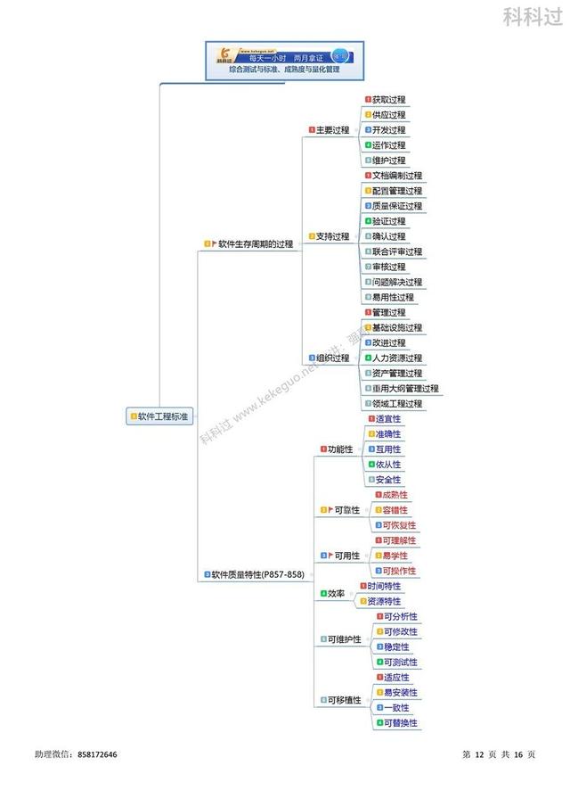 信息系统项目管理师必背核心考点（七十四）软件生存周期模型（2017年信息系统项目管理师真题及答案解析）