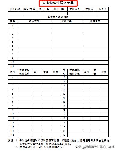 全套工程项目管理表格，共378个模板，拿来套用轻松搞定项目管理（工程项目管理实用手册）