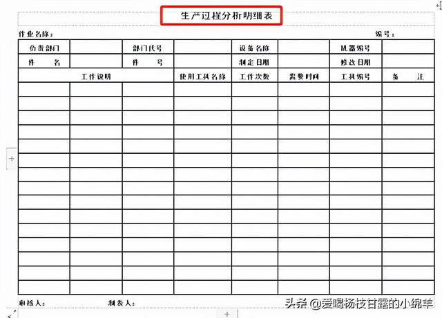 全套工程项目管理表格，共378个模板，拿来套用轻松搞定项目管理（工程项目管理实用手册）