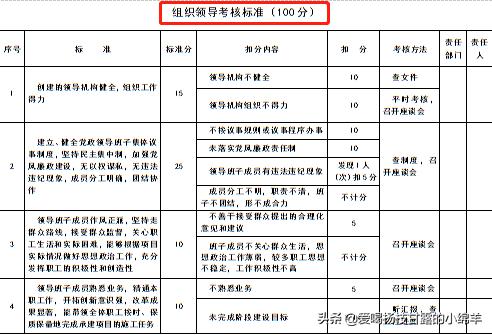 全套工程项目管理表格，共378个模板，拿来套用轻松搞定项目管理（工程项目管理实用手册）