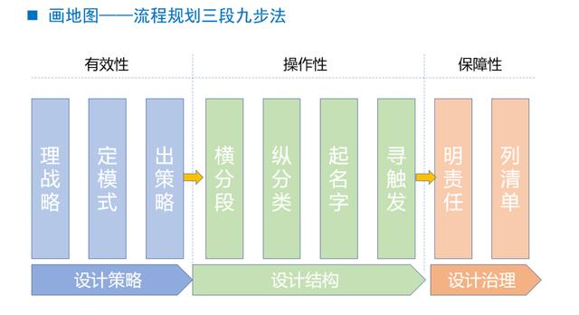 华为人力资源流程管理，你学得会（1）「标杆精益」（华为人力资源管理核心）