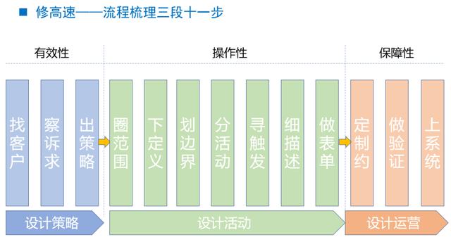 华为人力资源流程管理，你学得会（1）「标杆精益」（华为人力资源管理核心）