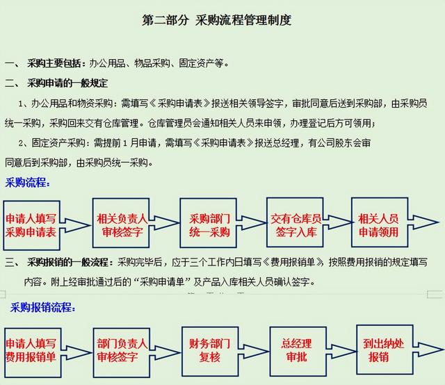 发现一32岁长沙财务主管，编的财务管理规章制度那叫一个详细，赞