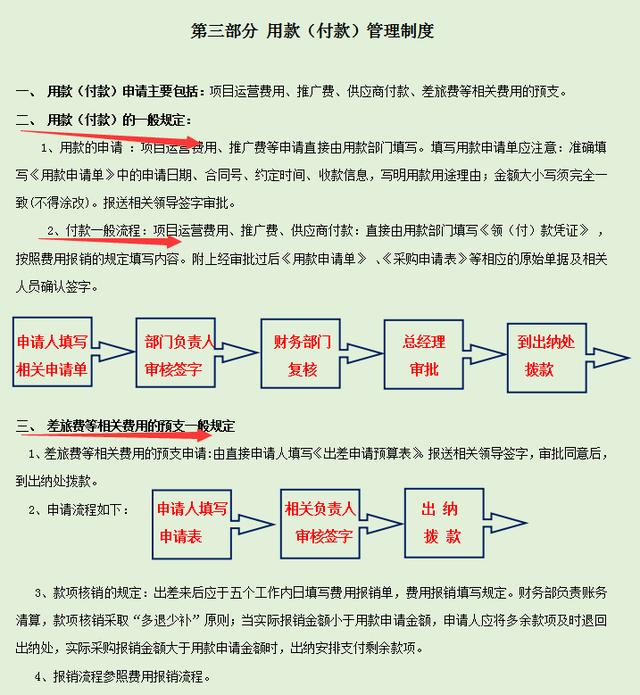 发现一32岁长沙财务主管，编的财务管理规章制度那叫一个详细，赞