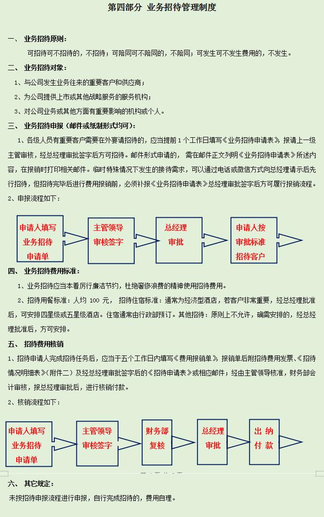 发现一32岁长沙财务主管，编的财务管理规章制度那叫一个详细，赞