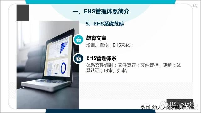 图解EHS管理体系实施步骤和方法技巧（建立ehs管理体系的步骤）